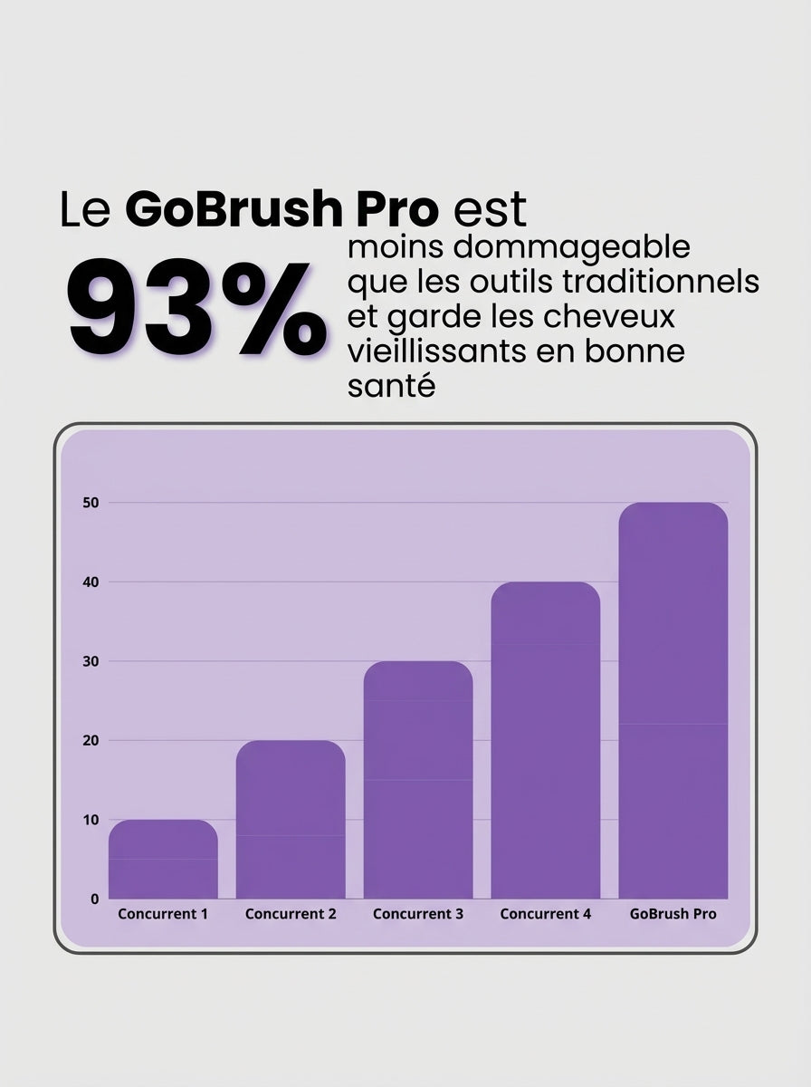 Hairlys - Gobrush Pro